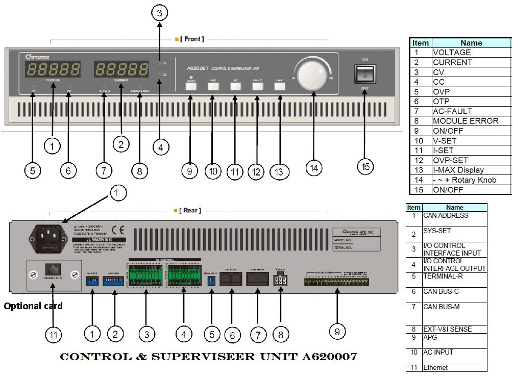 A620007 Control and Supervisor Unit (CSU) [62000B] – shopchromausa